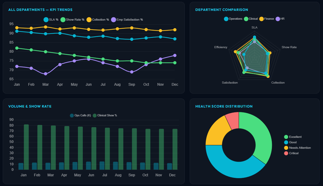 Reporting unification dashboard