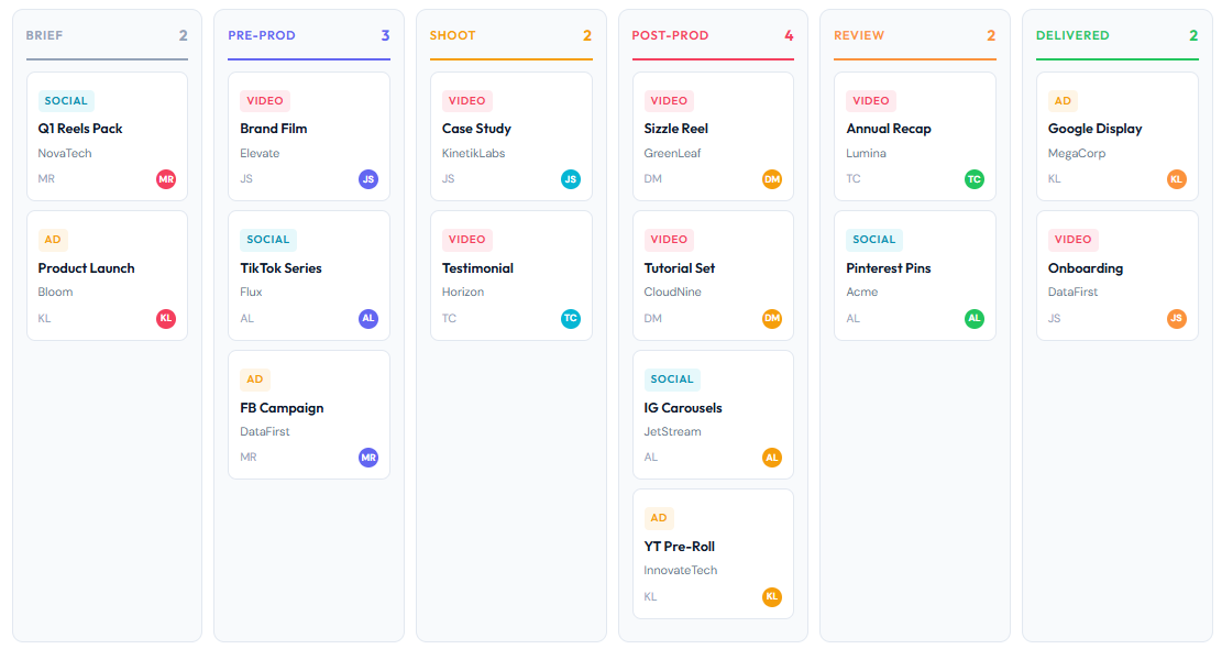 Operations reporting dashboard