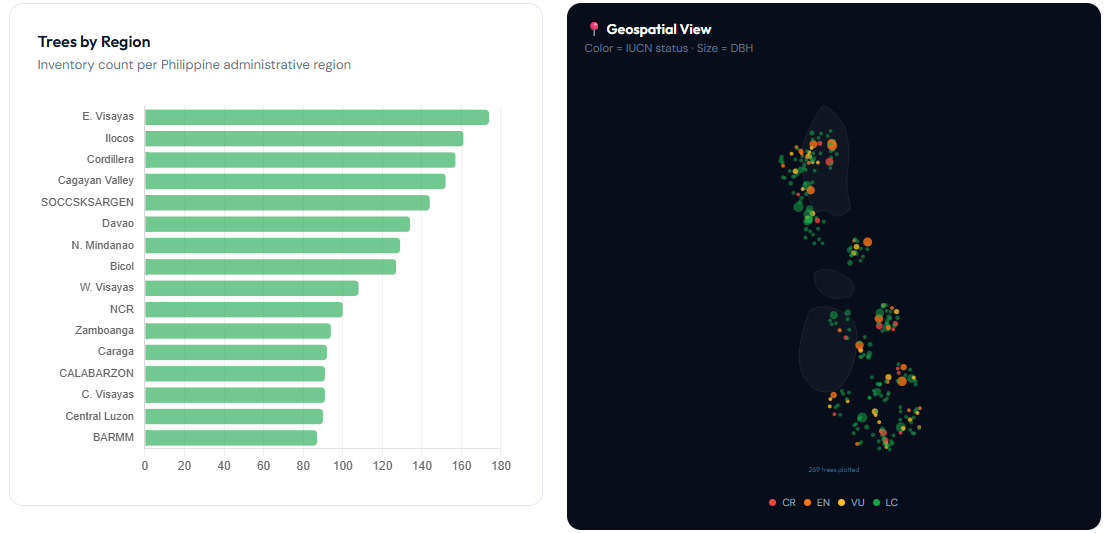 Philippine tree inventory explorer dashboard